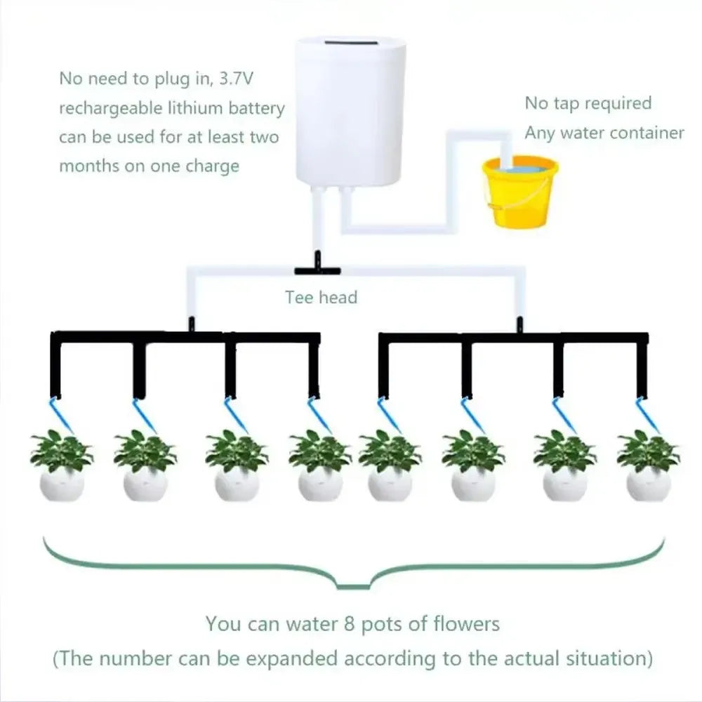 Automatic Watering Sprinkler Pump Controller – Drip Irrigation Timer System for Garden & Indoor Plants