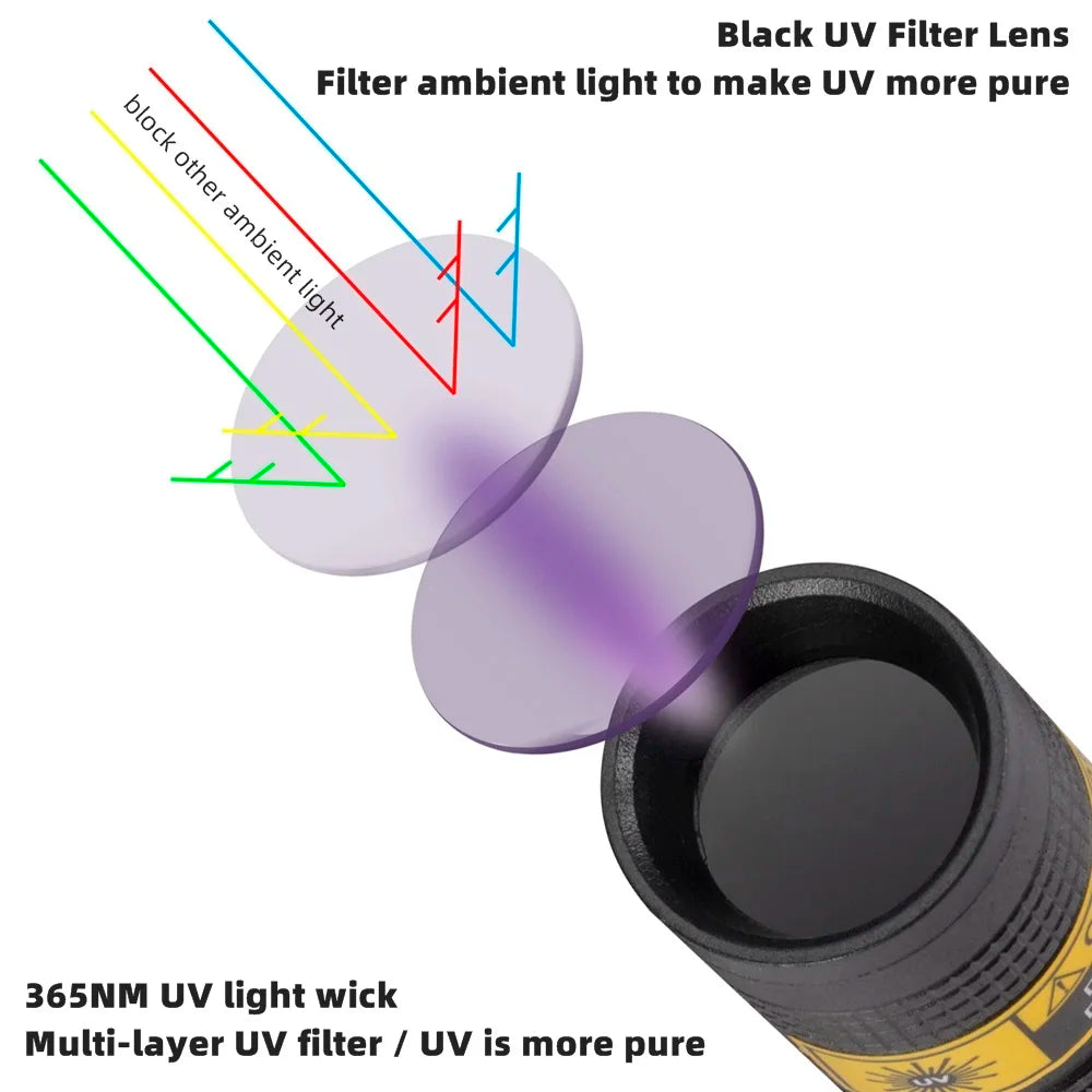 AloneFire SV108 365nm UV Blacklight Flashlight – Mini Rechargeable LED